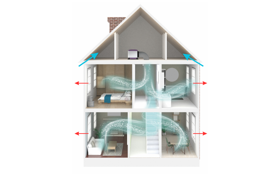 MVHR vs PIV: Best Ventilation System for Your Home | BEAM Ireland